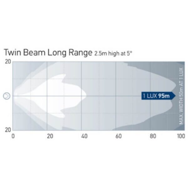 "Hella Long Range Halogen Work Lamp - 12V or 24V for Maximum Visibility"