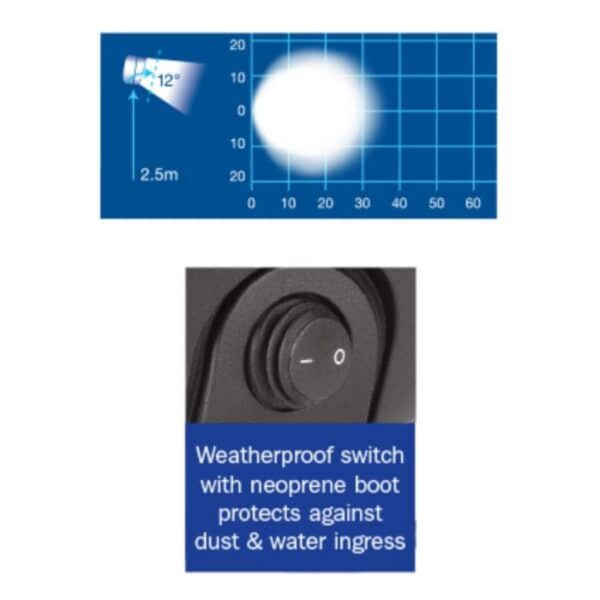 "Narva Led Mini Senator Work Light: 9-33V Flood Beam for Maximum Visibility"