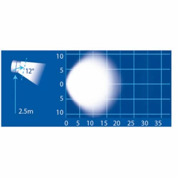Narva 72430 10-80V LED Work Lamp Flood Beam - 500 Lumens | Bright, Powerful Lighting for Any Job
