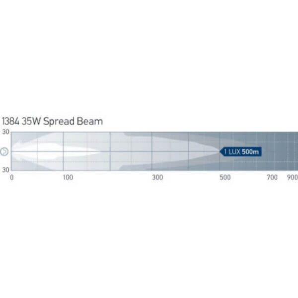 "Hella HID Driving Light Round 12V Spread Beam - Each | Bright & Powerful Illumination"