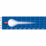 "Narva 9-32V LED Driving Lamp Bar Spot Beam - 9800 Lumens | Brightest Spot Beam for Off-Road Driving"