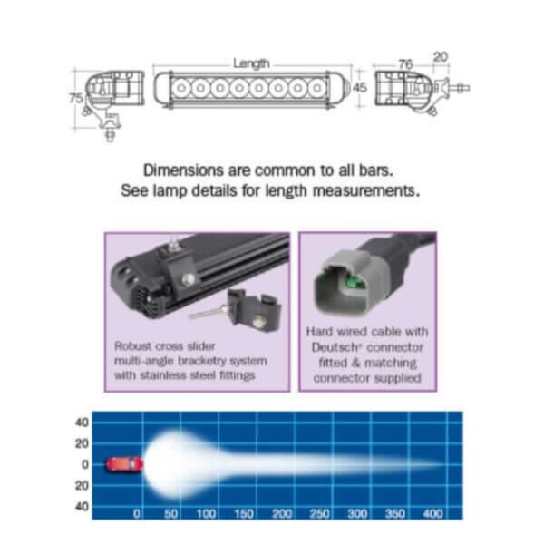 17600 Lumens Narva 9-32 Volt LED Driving Lamp Bar Spot Beam - Brighten Your Drive!