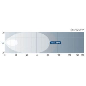 "Hella Module 90 LED Gen 4 Work Lamp: 9-33V Close Range Illumination"