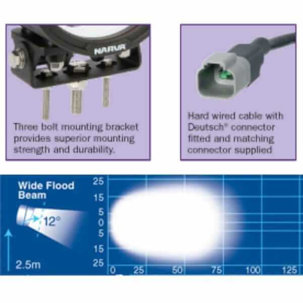 4500 Lumens Narva 72723 9-32V LED Work Lamp - Wide Flood Beam for High Powered Illumination