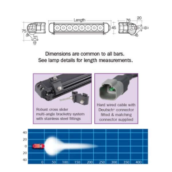 "Narva 9-32V LED Driving Lamp Bar Spot Beam - 3900 Lumens | Bright, Powerful Lighting"