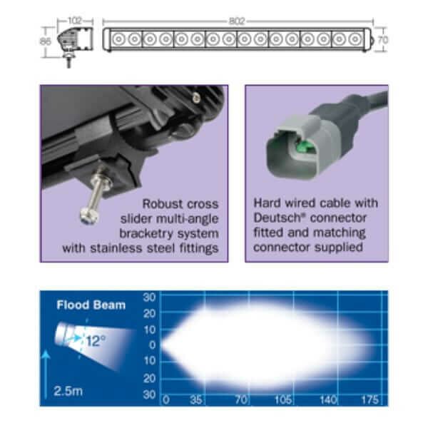 12000 Lumens Narva 72764 9-32V High Powered LED Work Lamp Flood Beam Bar
