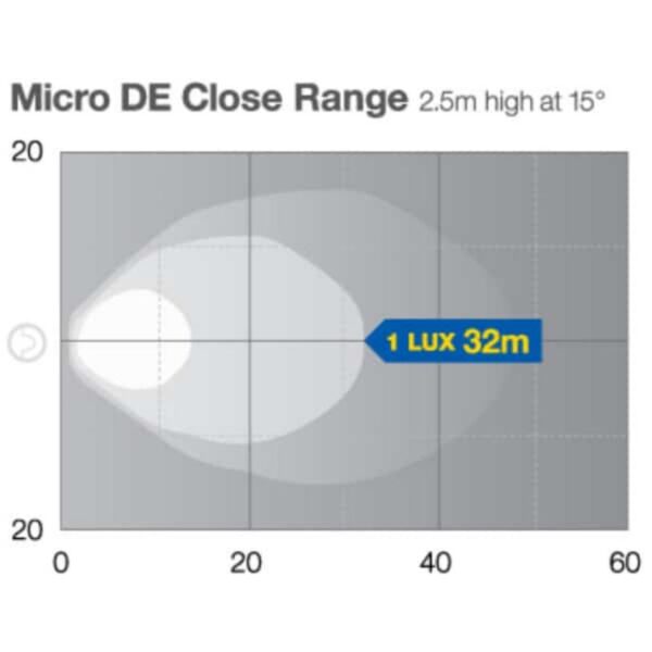 "Hella Micro De Halogen Work Lamp ? Close Range: Brighten Up Your Workspace!"