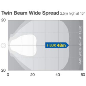 "Hella Close Range Halogen Work Lamp ? 12 Volt: Brighten Up Your Workspace!"