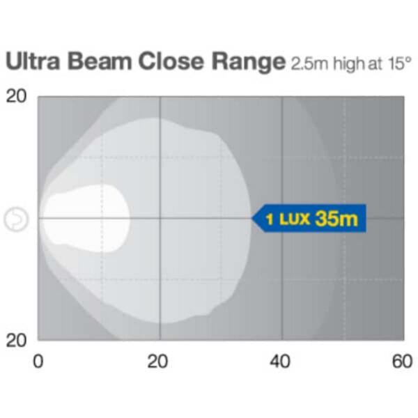 "Hella Close Range Halogen Work Lamp with H9 Bulb - Brighten Up Your Workspace!"