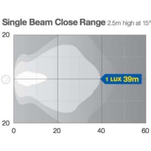 "Hella Picador Halogen Work Lamp ? Close Range: Brighten Up Your Workspace!"