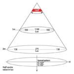 "Hella 11W 12V Fluorescent Lamp - Brighten Up Your Home!"