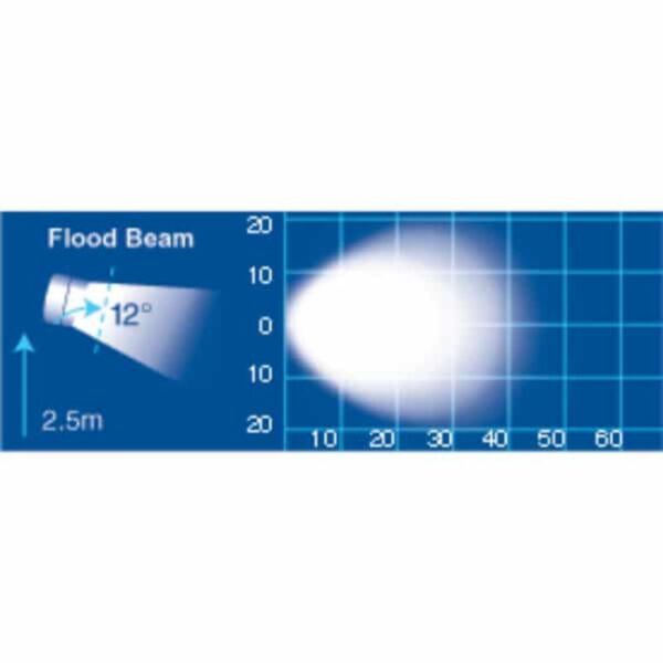 Narva 72449W 9-64V LED Work Lamp Flood Beam White - 1200 Lumens | Bright & Powerful Lighting Solution