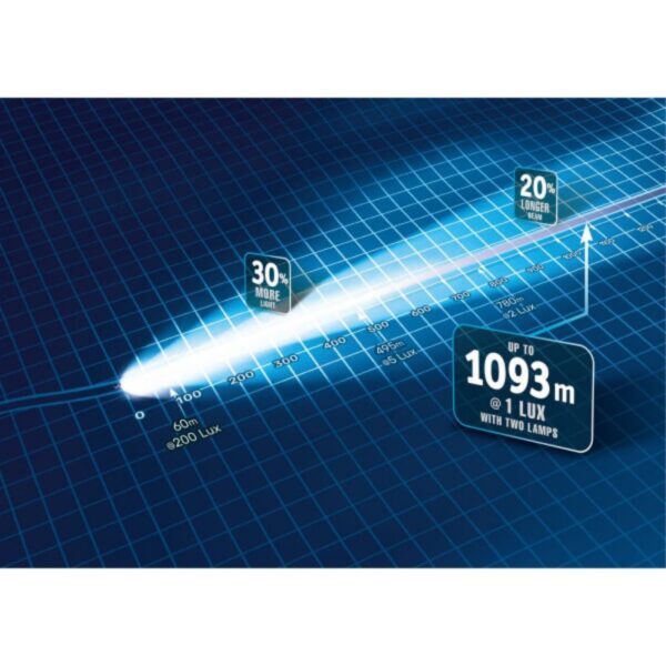 "Narva 71742BK Ultima 215 MK2 Black Driving Light Kit - Enhance Your Driving Experience!"